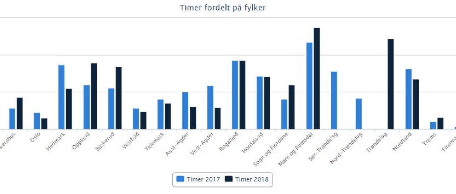 Studietimer i 2018