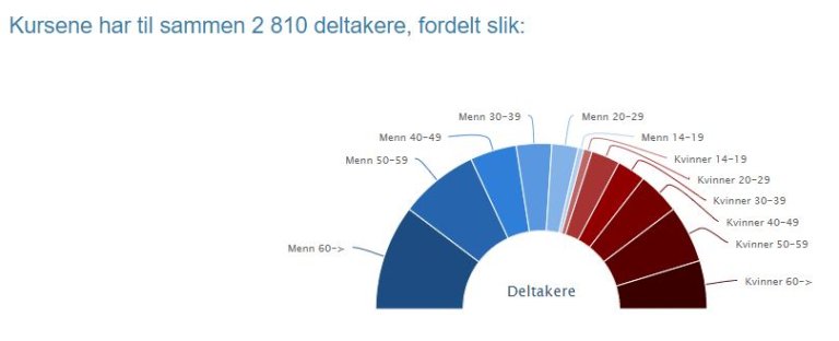 Deltakere 2018