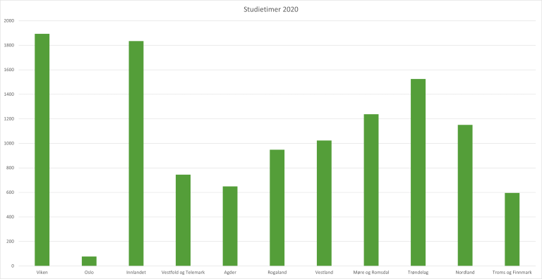 Fylkesvise timer 2020.png